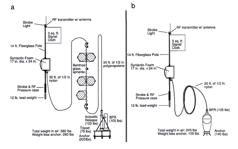 BPR models 635-7H and 1635-7H mooring configurations.