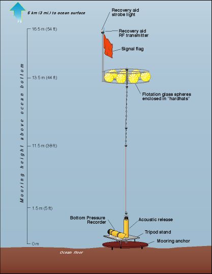 Matroid Theory and its Applications