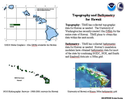 Hawaii Bathymetric and Topographic Resources