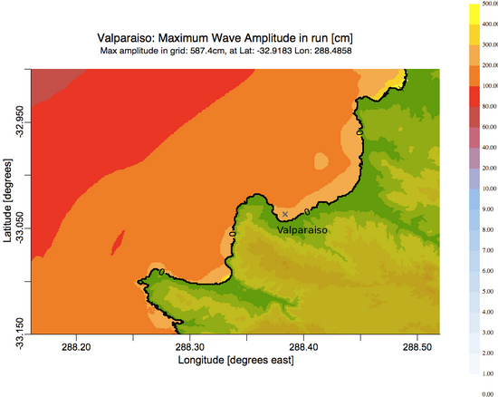 Valparaiso maximum wave amplitude