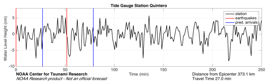 Quintero tide gauge